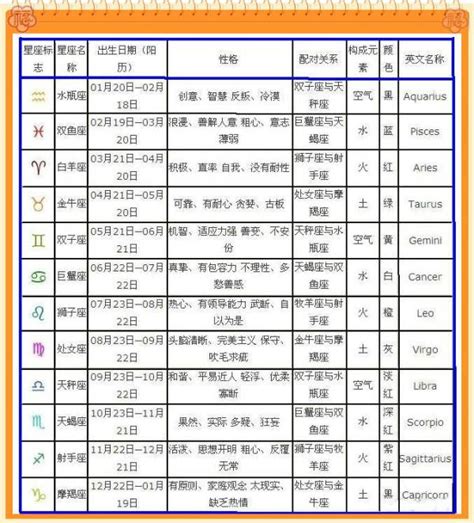 10月22日生日|10月22日生日書（天秤座）